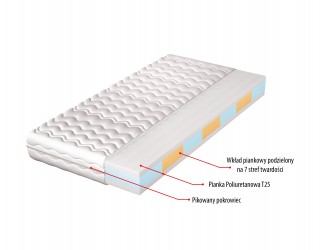 Materac Lily H3 średnio twardy, hypoalergiczny, 7 stref twardości